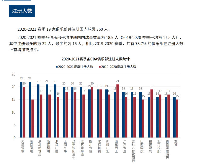 现而广受关