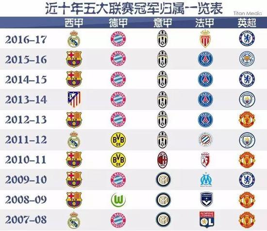 独特价值