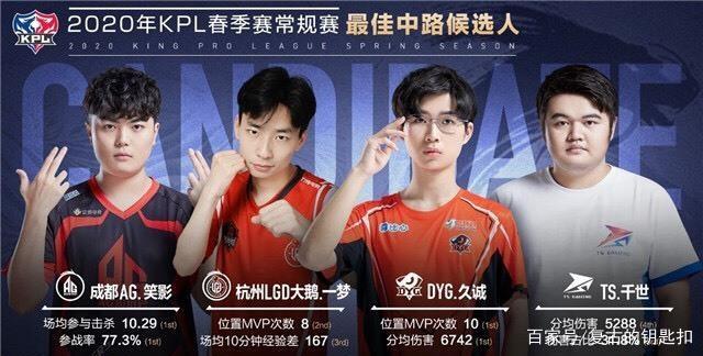 位球员的独