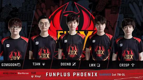 的名次跃升 的名次跃升